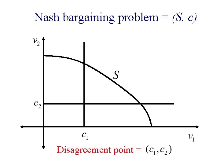 Nash bargaining problem = (S, c) Disagreement point = 
