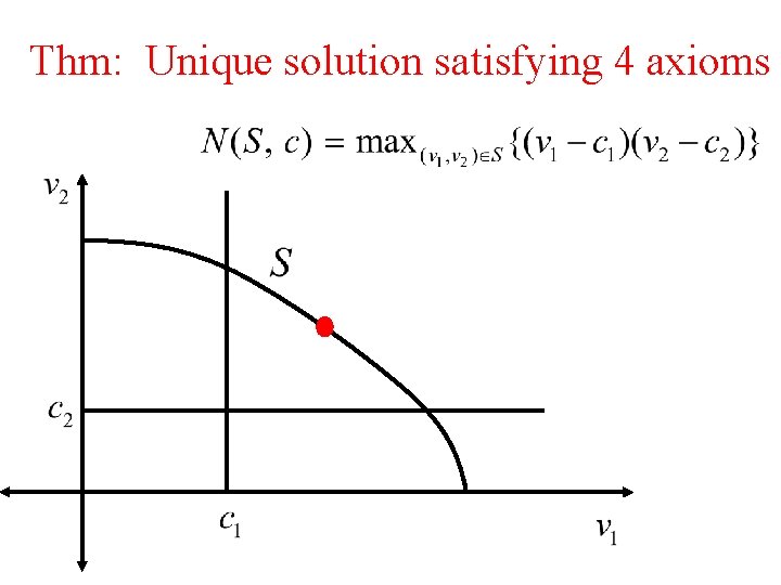 Thm: Unique solution satisfying 4 axioms 