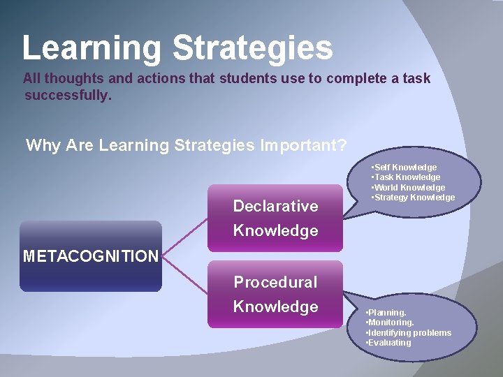 Learning Strategies All thoughts and actions that students use to complete a task successfully.