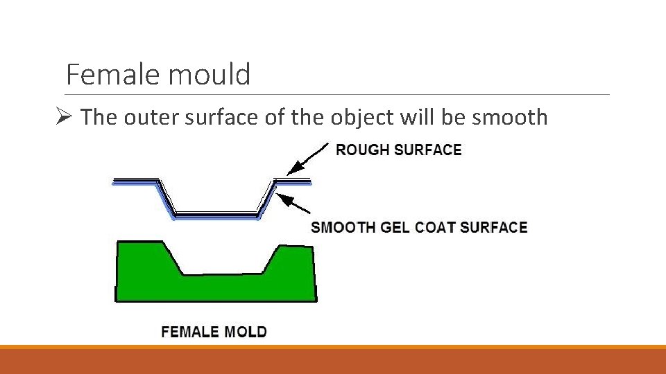 Female mould Ø The outer surface of the object will be smooth 