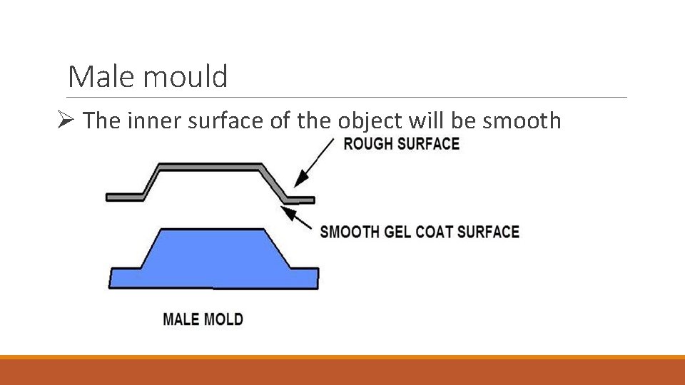 Male mould Ø The inner surface of the object will be smooth 