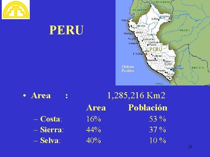PERU • Area – Costa: – Sierra: – Selva: : 1, 285, 216 Km