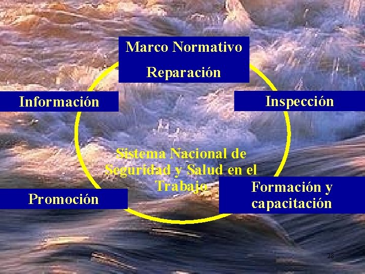 Marco Normativo Reparación Información Inspección Sistema Nacional de Seguridad y Salud en el Trabajo