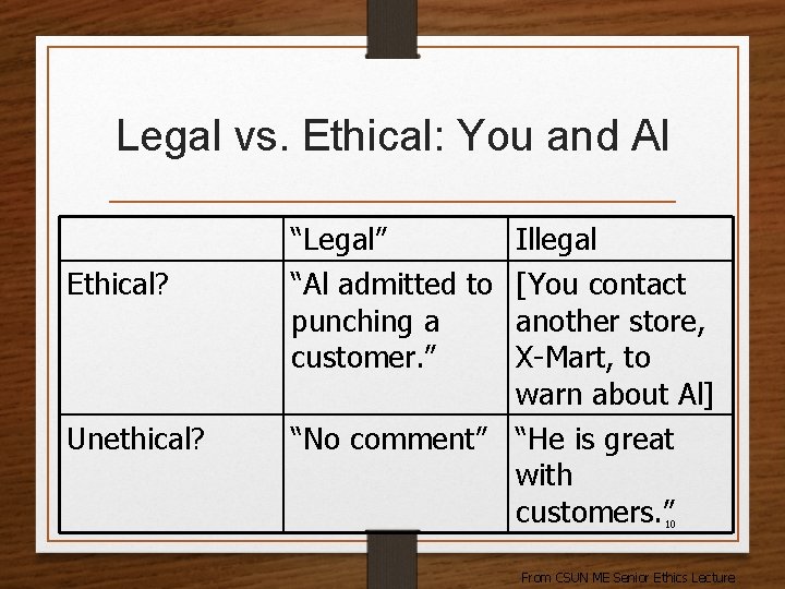 Legal vs. Ethical: You and Al Ethical? Unethical? “Legal” Illegal “Al admitted to [You