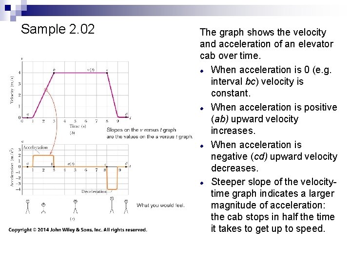 Sample 2. 02 The graph shows the velocity and acceleration of an elevator cab