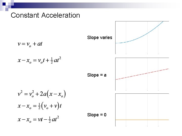 Constant Acceleration Slope varies Slope = a Slope = 0 Copyright © by Holt,