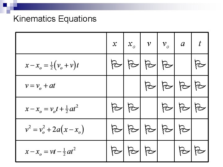 Kinematics Equations x xo v vo a t Copyright © by Holt, Rinehart and