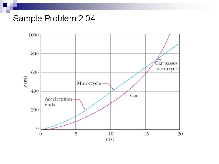 Sample Problem 2. 04 Copyright © by Holt, Rinehart and Winston. All rights reserved.