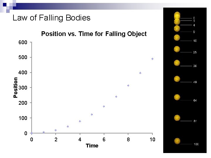 Law of Falling Bodies Position vs. Time for Falling Object 600 500 Position 400