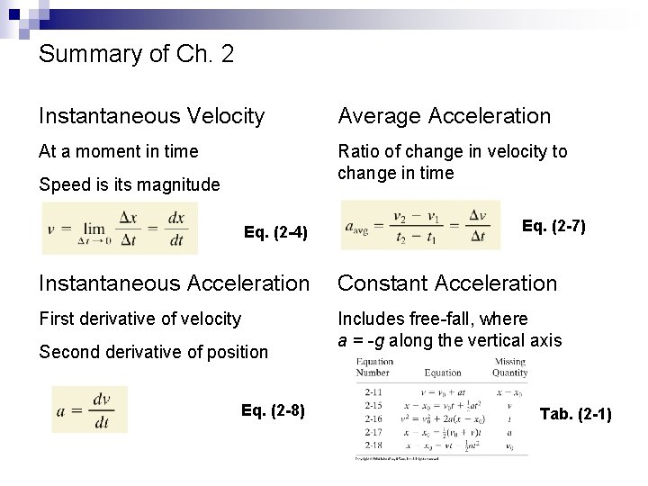 Summary of Ch. 2 Instantaneous Velocity Average Acceleration At a moment in time Ratio