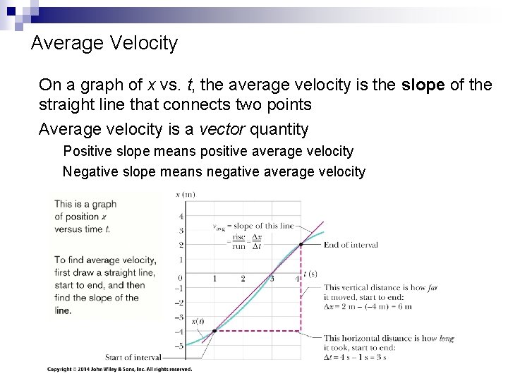 Average Velocity On a graph of x vs. t, the average velocity is the