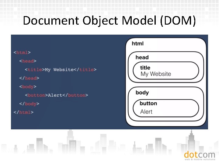 Document Object Model (DOM) 