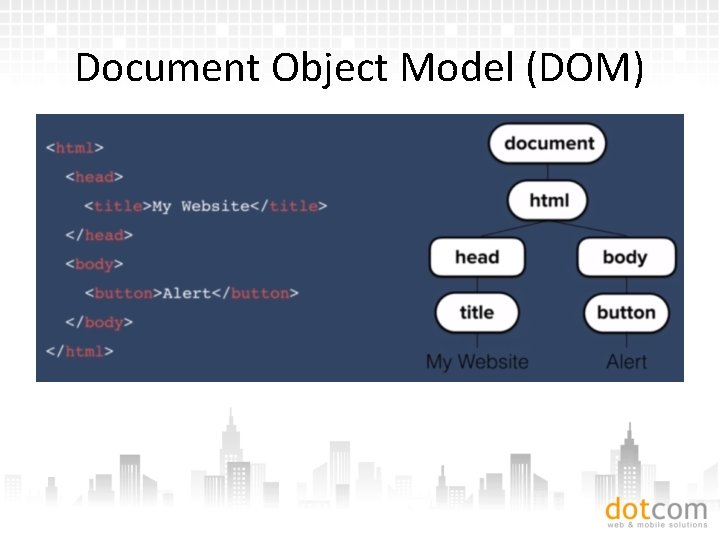 Document Object Model (DOM) 