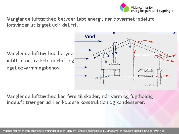 Manglende lufttæthed betyder tabt energi, når opvarmet indeluft forsvinder utilsigtet ud i det fri.