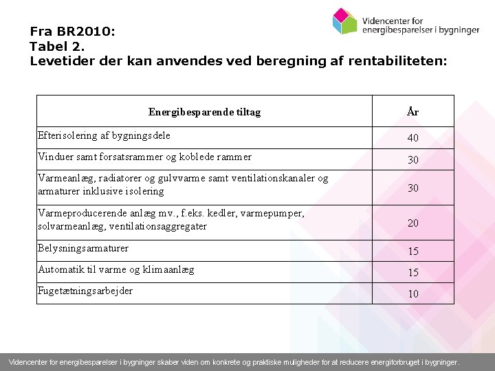 Fra BR 2010: Tabel 2. Levetider kan anvendes ved beregning af rentabiliteten: Energibesparende tiltag