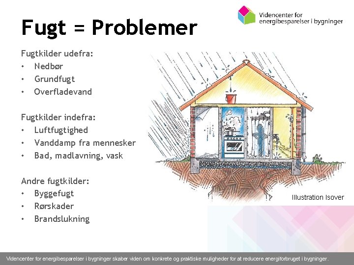 Fugt = Problemer Fugtkilder udefra: • Nedbør • Grundfugt • Overfladevand Fugtkilder indefra: •