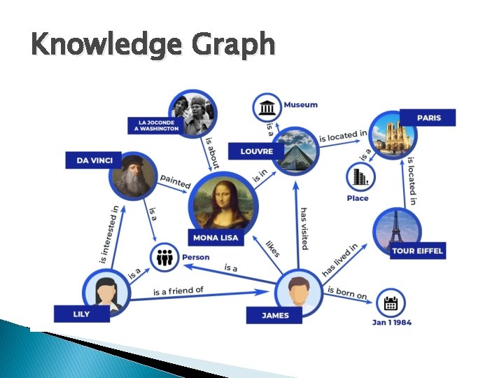 Knowledge Graph 