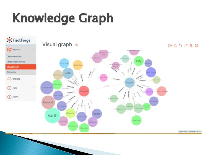 Knowledge Graph 