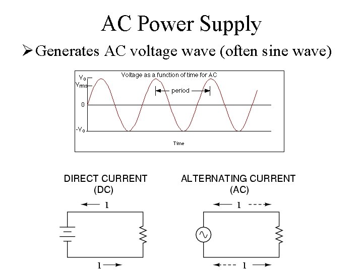 AC Power Supply Ø Generates AC voltage wave (often sine wave) 