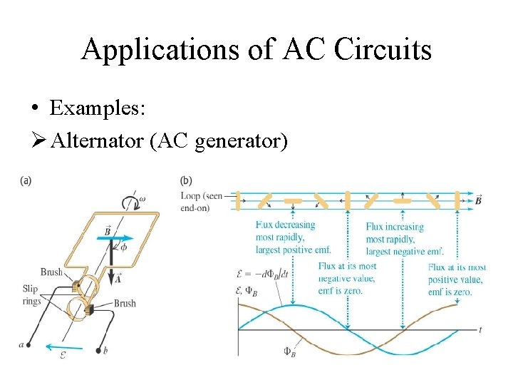 Applications of AC Circuits • Examples: Ø Alternator (AC generator) 