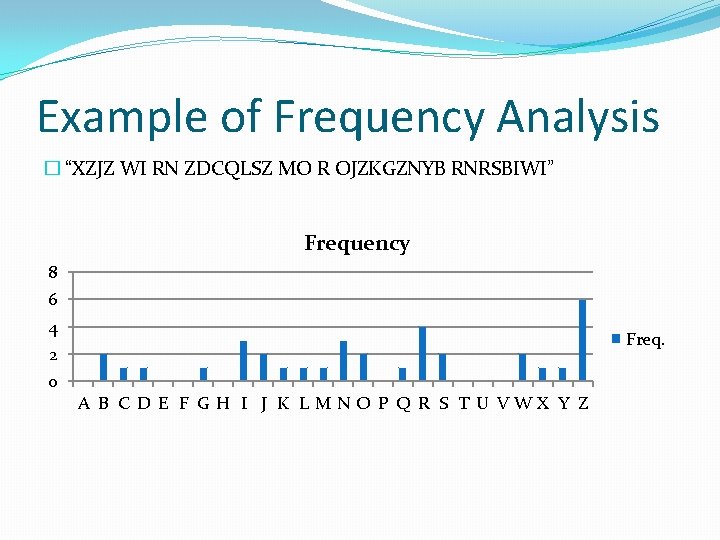 Example of Frequency Analysis � “XZJZ WI RN ZDCQLSZ MO R OJZKGZNYB RNRSBIWI” Frequency