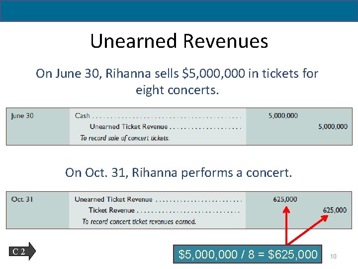 11 - 10 Unearned Revenues On June 30, Rihanna sells $5, 000 in tickets