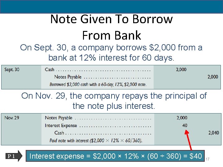 11 - 17 Note Given To Borrow From Bank On Sept. 30, a company