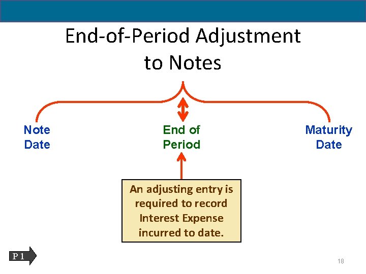 11 - 18 End-of-Period Adjustment to Notes Note Date End of Period Maturity Date