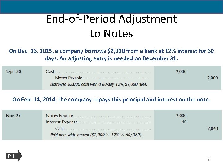 11 - 19 End-of-Period Adjustment to Notes On Dec. 16, 2015, a company borrows