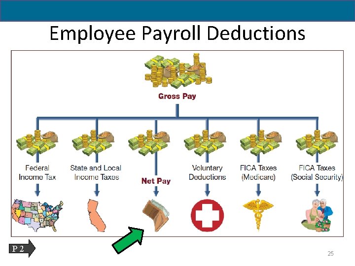 11 - 25 Employee Payroll Deductions P 2 25 