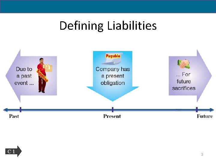 11 - 3 Defining Liabilities C 1 3 