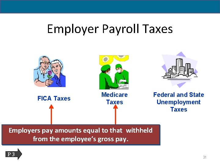 11 - 31 Employer Payroll Taxes FICA Taxes Medicare Taxes Federal and State Unemployment