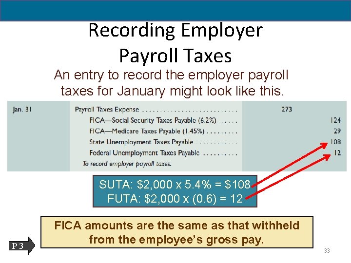 11 - 33 Recording Employer Payroll Taxes An entry to record the employer payroll