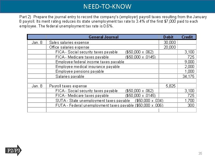 NEED-TO-KNOW Part 2) Prepare the journal entry to record the company’s (employer) payroll taxes