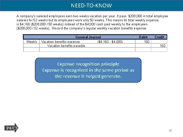 NEED-TO-KNOW A company’s salaried employees earn two weeks vacation per year. It pays $208,