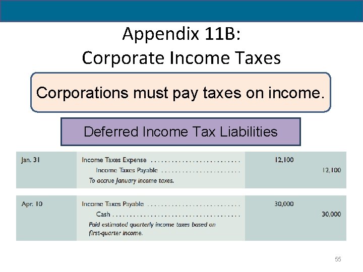 11 - 55 Appendix 11 B: Corporate Income Taxes Corporations must pay taxes on