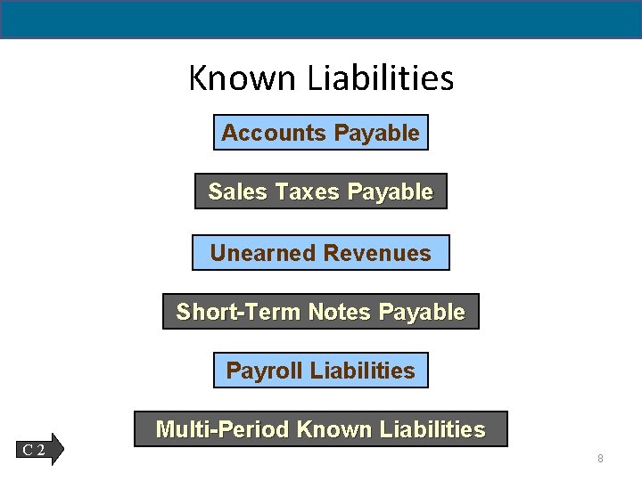 11 - 8 Known Liabilities Accounts Payable Sales Taxes Payable Unearned Revenues Short-Term Notes