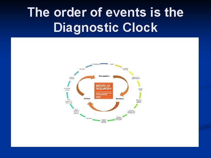 The order of events is the Diagnostic Clock 