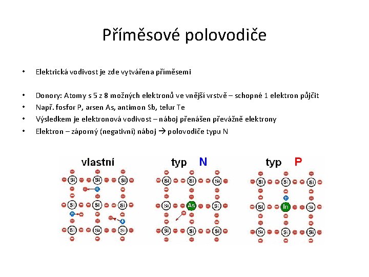 Příměsové polovodiče • Elektrická vodivost je zde vytvářena příměsemi • • Donory: Atomy s