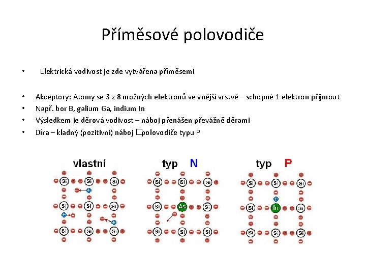 Příměsové polovodiče • • • Elektrická vodivost je zde vytvářena příměsemi Akceptory: Atomy se