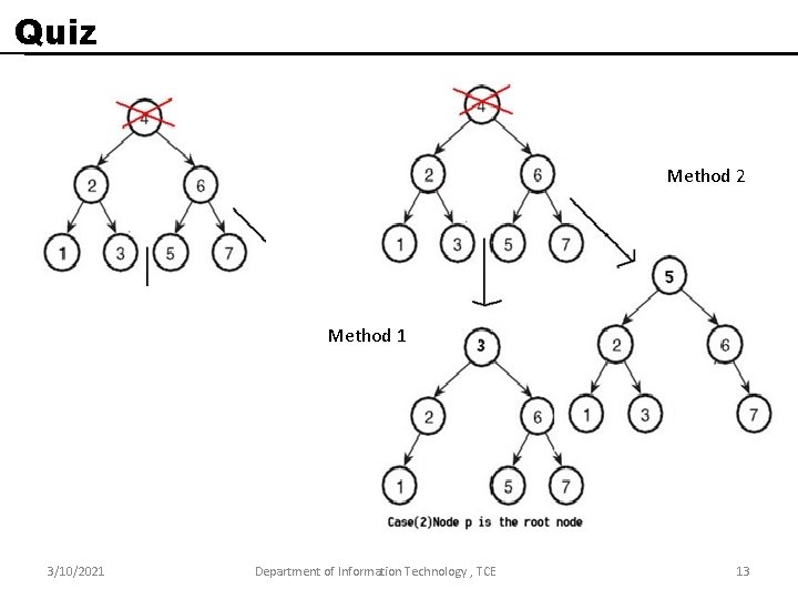 Quiz Method 2 Method 1 3/10/2021 Department of Information Technology , TCE 13 
