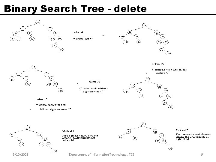 Binary Search Tree - delete 3/10/2021 Department of Information Technology , TCE 9 Binary Search Tree - delete 3/10/2021 Department of Information Technology , TCE 9