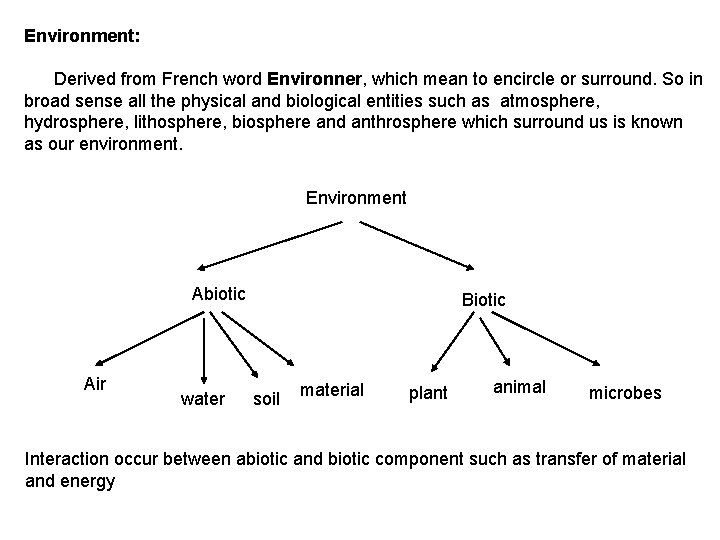 Environment: Derived from French word Environner, which mean to encircle or surround. So in