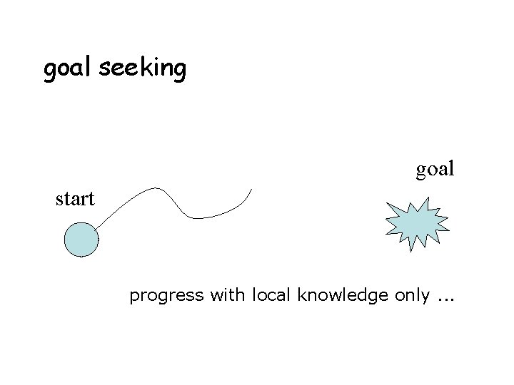 goal seeking goal start progress with local knowledge only. . . 