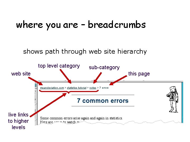 where you are – breadcrumbs shows path through web site hierarchy top level category