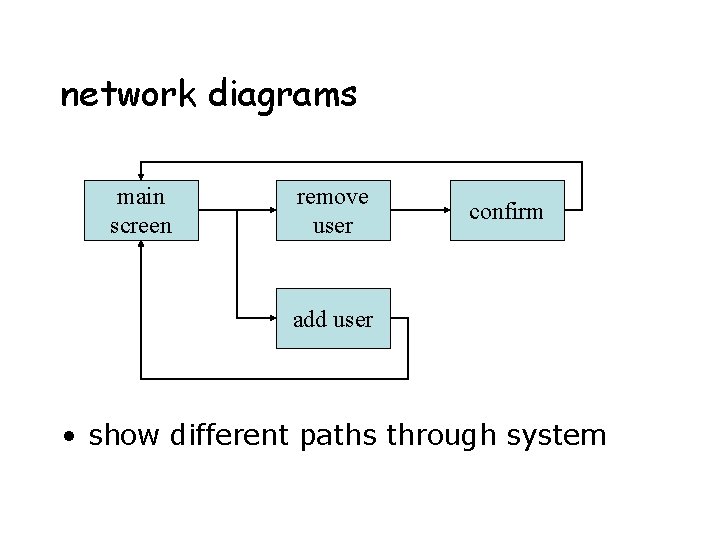 network diagrams main screen remove user confirm add user • show different paths through