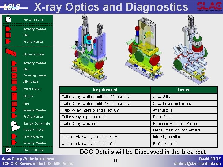 X-ray Optics and Diagnostics Photon Shutter Intensity Monitor Slits Profile Monitor Monochromator Intensity Monitor
