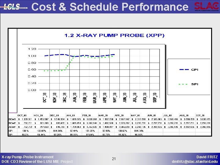 Cost & Schedule Performance X-ray Pump-Probe Instrument DOE CD 3 Review of the LUSI