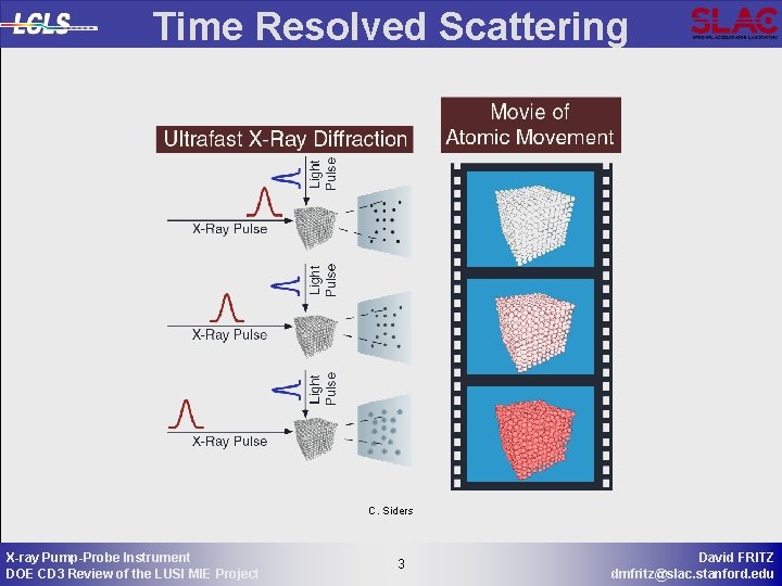 Time Resolved Scattering C. Siders X-ray Pump-Probe Instrument DOE CD 3 Review of the