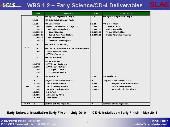 WBS 1. 2 – Early Science/CD-4 Deliverables WBS 1. 2. 01 Early Science XPP